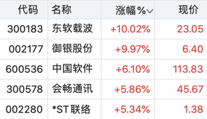 國產操作系統重磅產品發布，數據處理技術引領產業機遇，這些上市公司有望深度受益