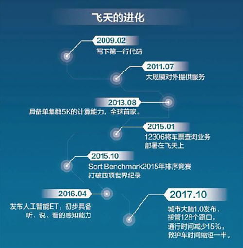 從命名解析到架構重構 AI操作系統(tǒng)進化之路