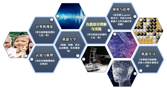 人工智能驅動的數據處理技術 重塑語言學研究新范式
